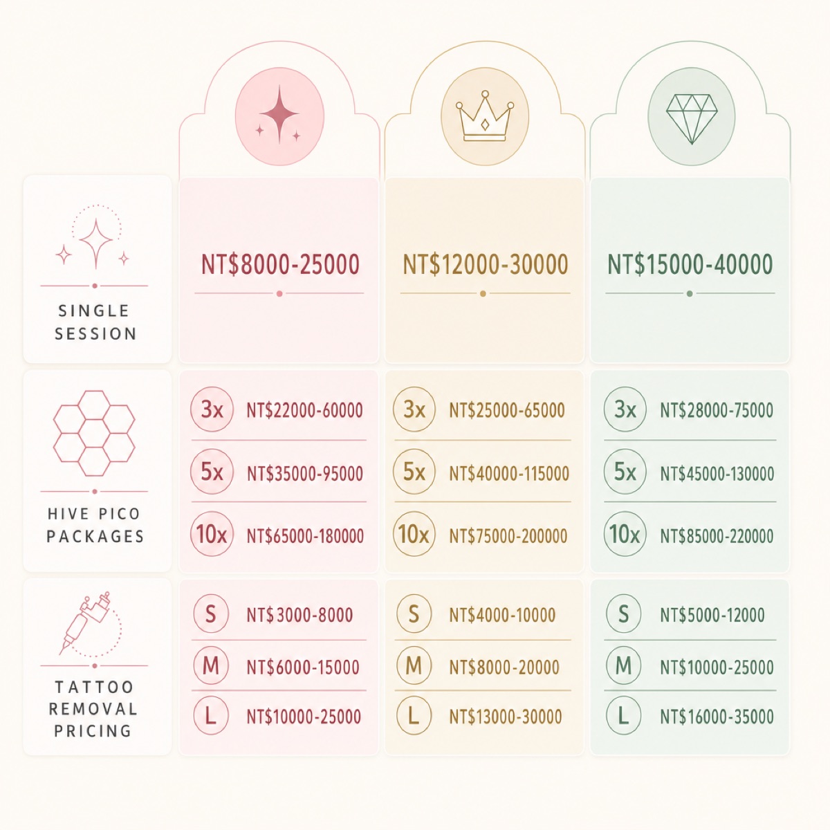 皮秒雷射價格速查表 NT$8000-25000 蜂巢皮秒台灣泰國